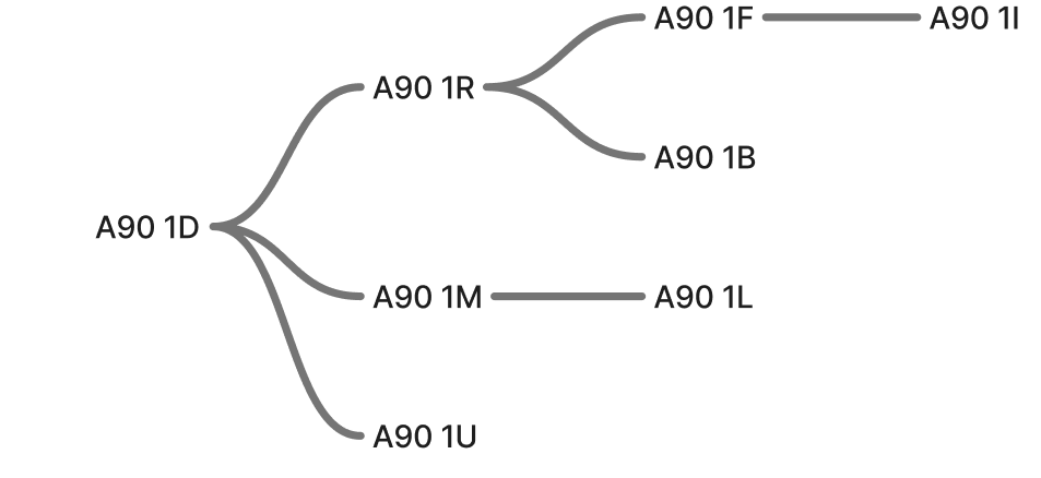 TCP Hierarchy