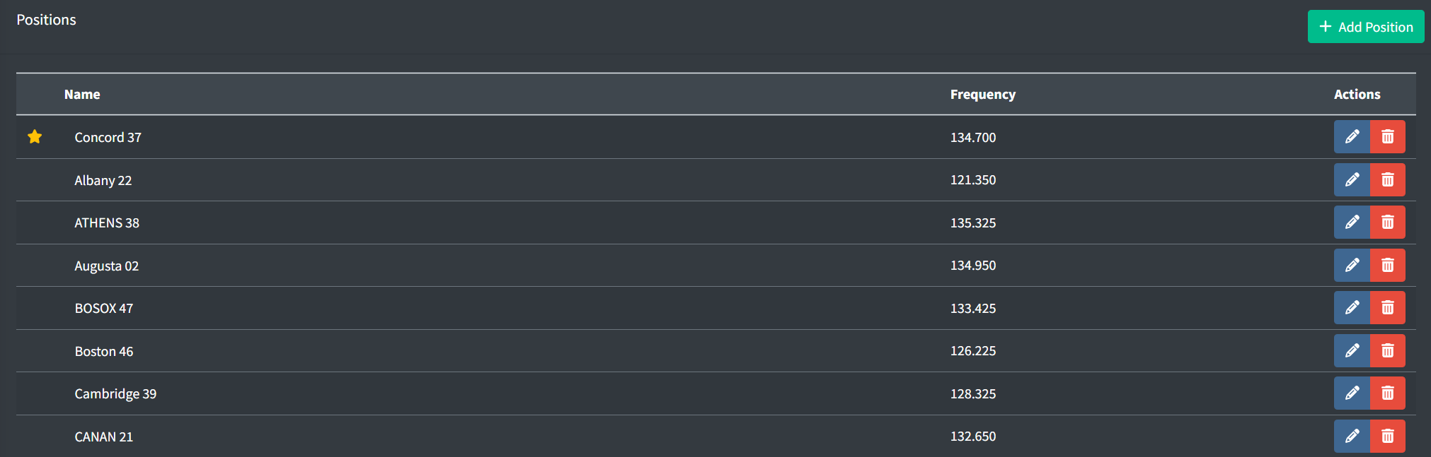 Positions