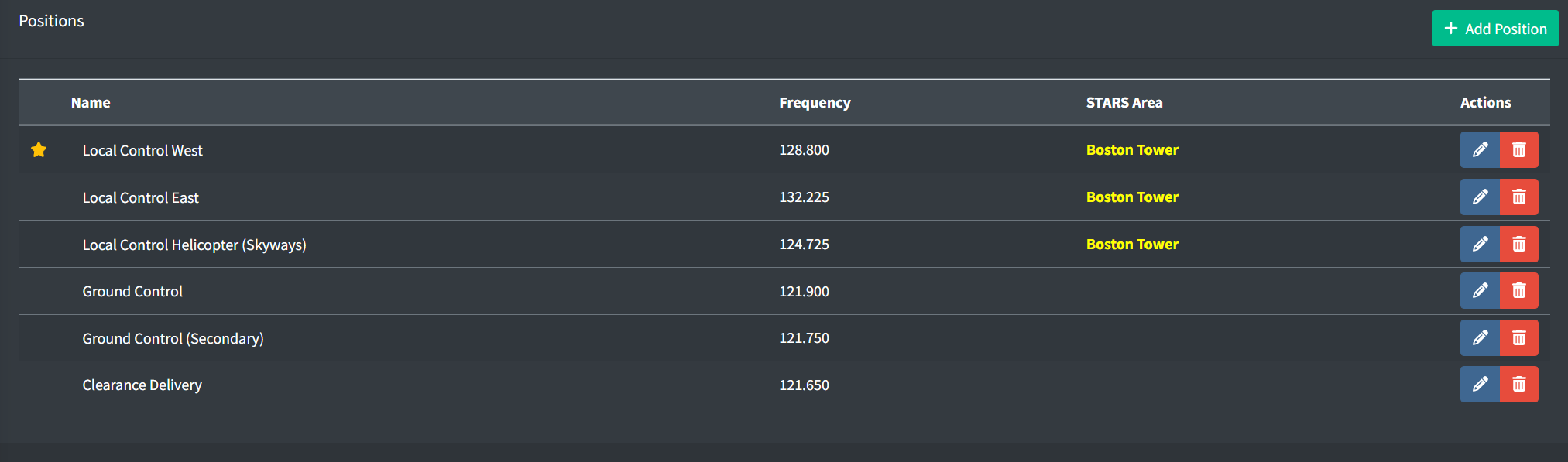 Positions