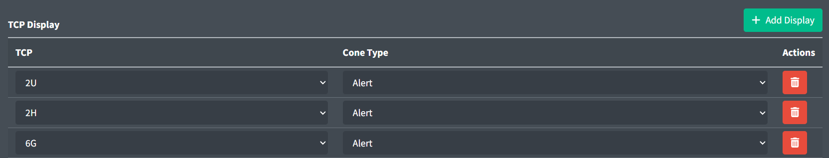 ATPA TCP Displays
