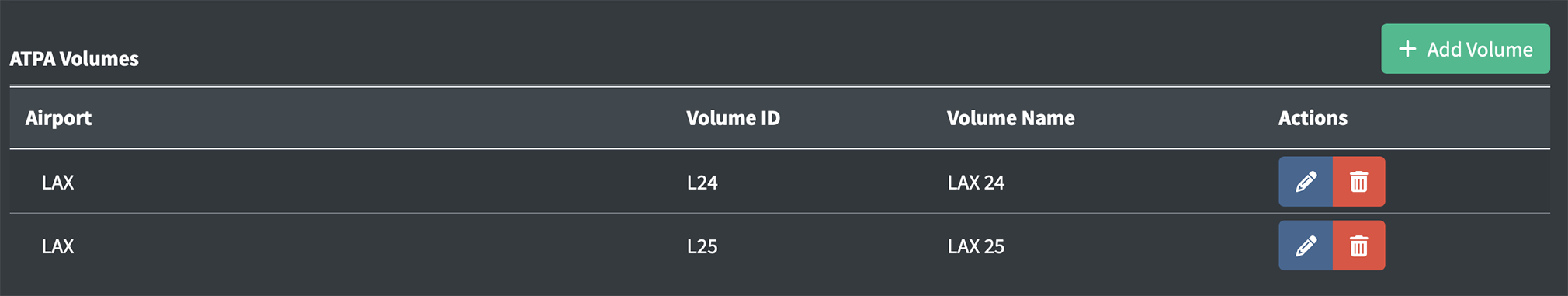 ATPA Volumes