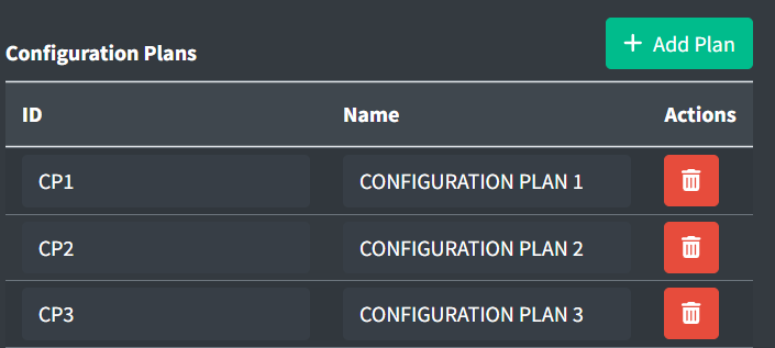 Configuration plans table