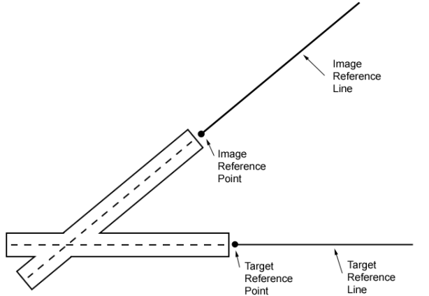 CRDA reference lines