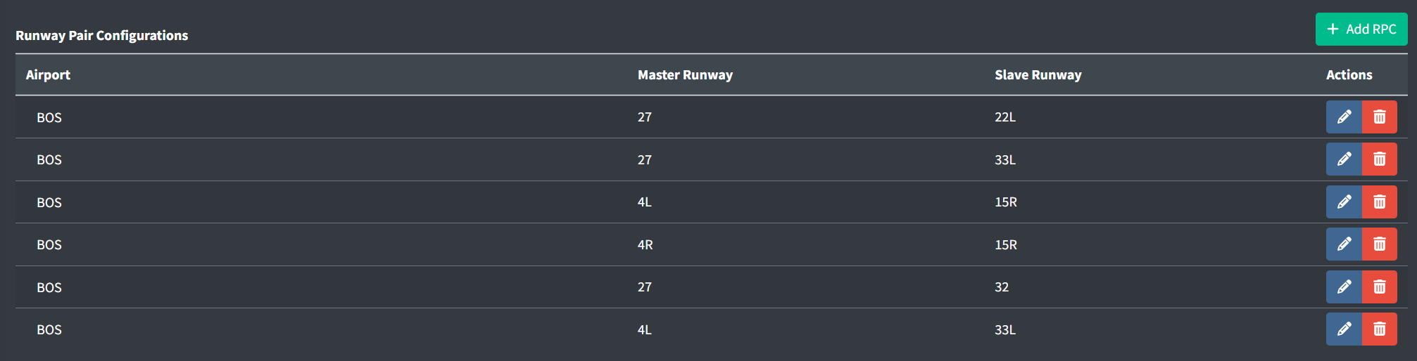 Runway pair configurations