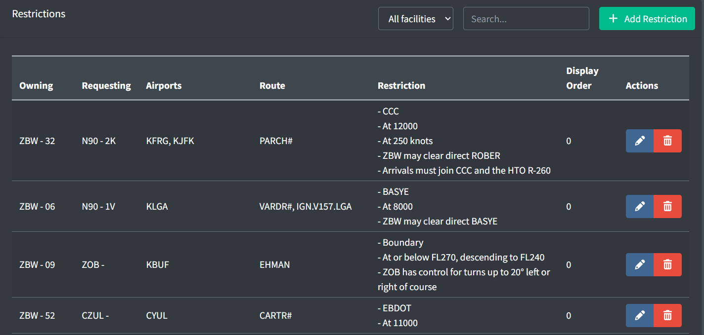 Restrictions list
