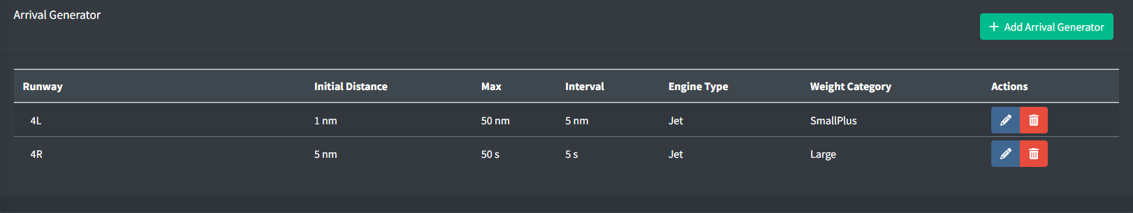 Scenario Arrival Generators