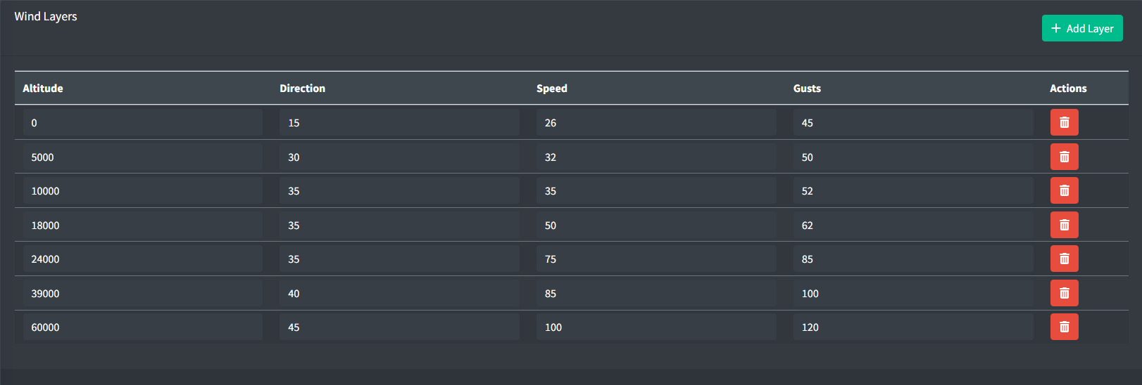 Wind Layer Configuration